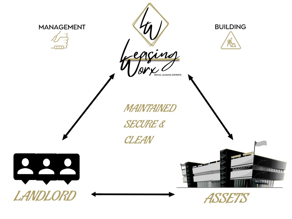 ASSET MANAGEMENT